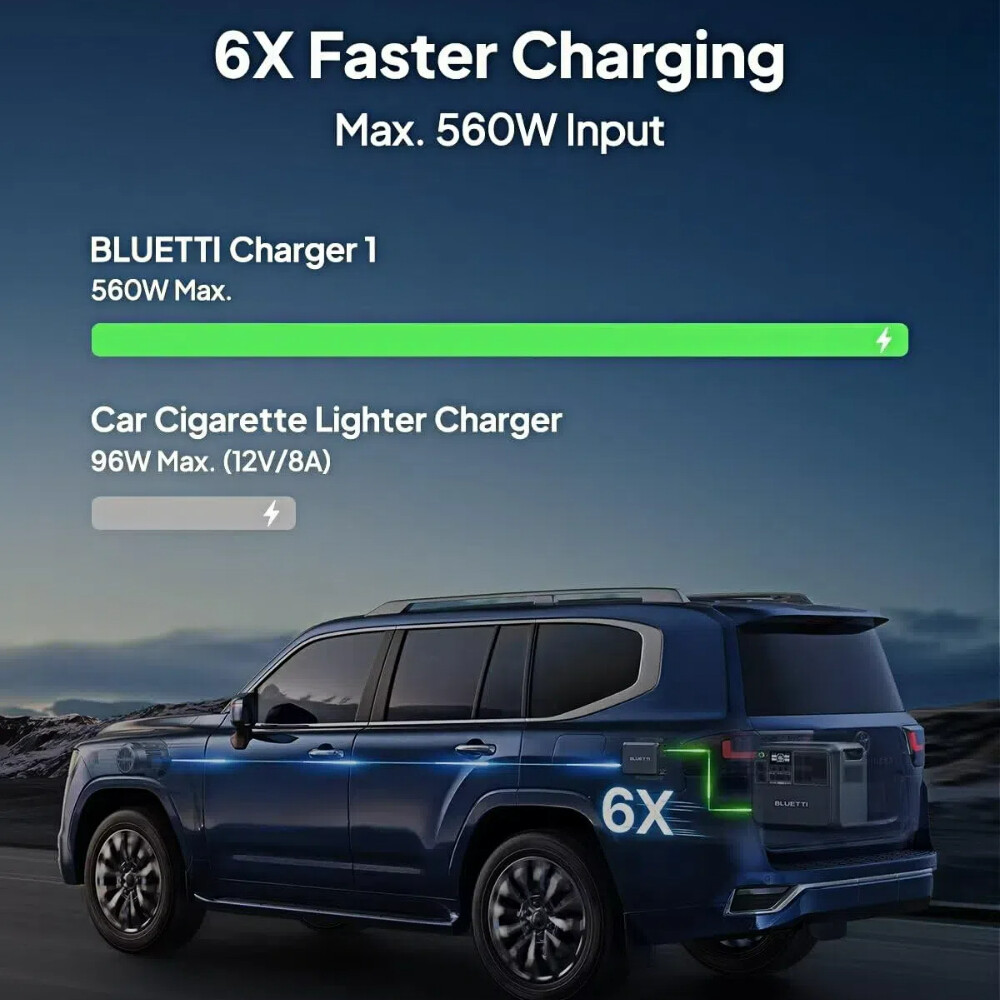 BLUETTI Charger 1 560W Car Alternator Charger DC-DC Charger for Power Stations