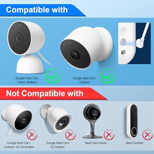 Solar Panel for Google Nest Camera, 5W Solar Power Charger for Nest 2 Pack