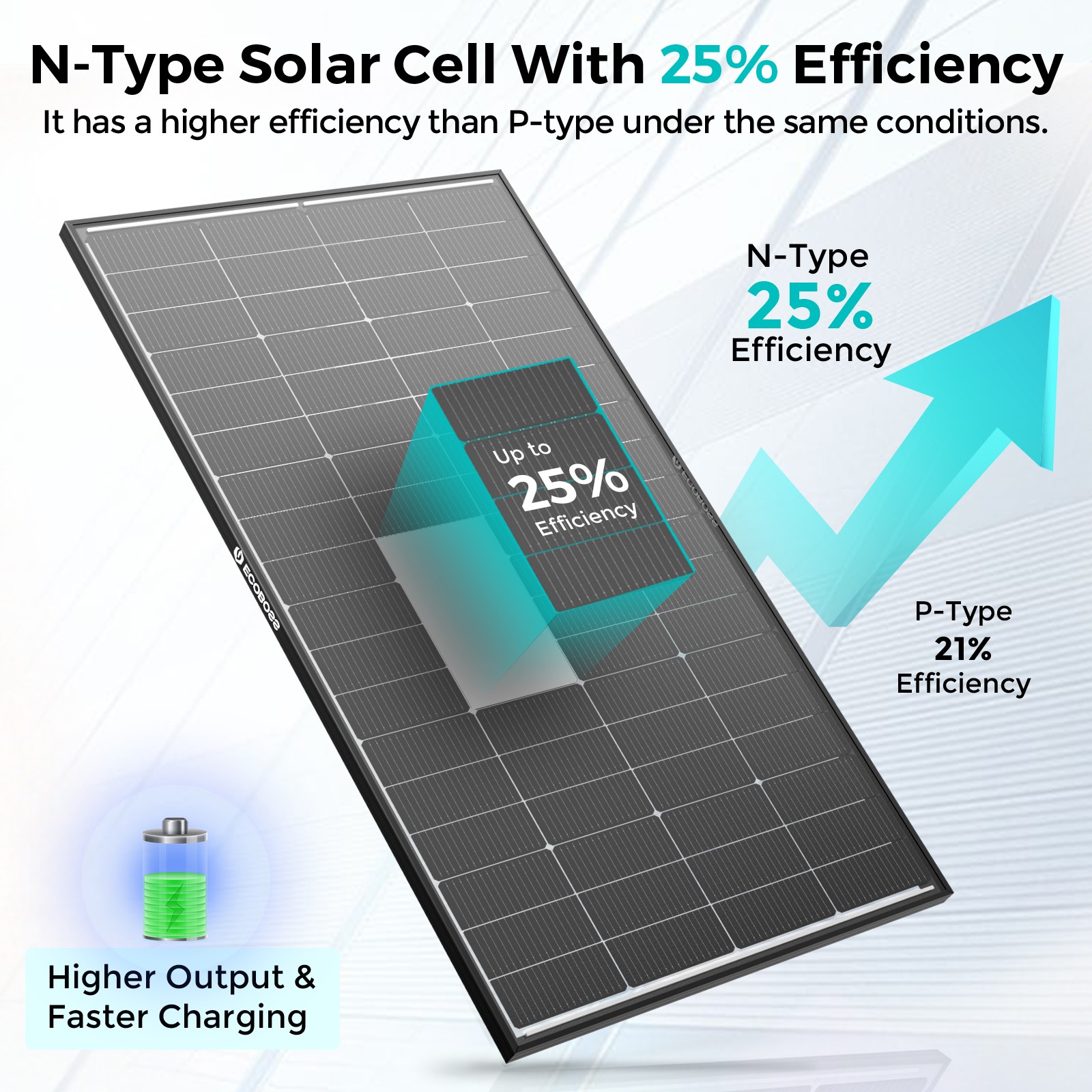 ECOBOSS 200W 400W 600W 1200W Bifacial Solar Panels N-Type 16BB Mono 25% Off-Grid