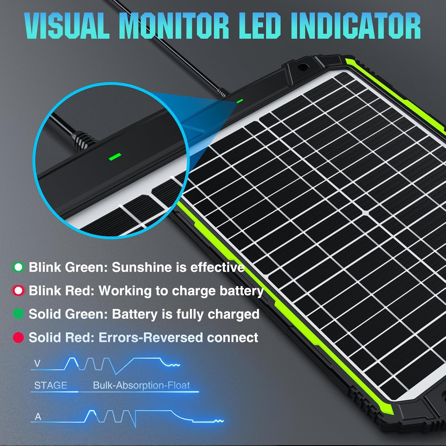 20W 12V Solar Powered Battery Charger & Maintainer, Built-In Smart MPPT Charge C