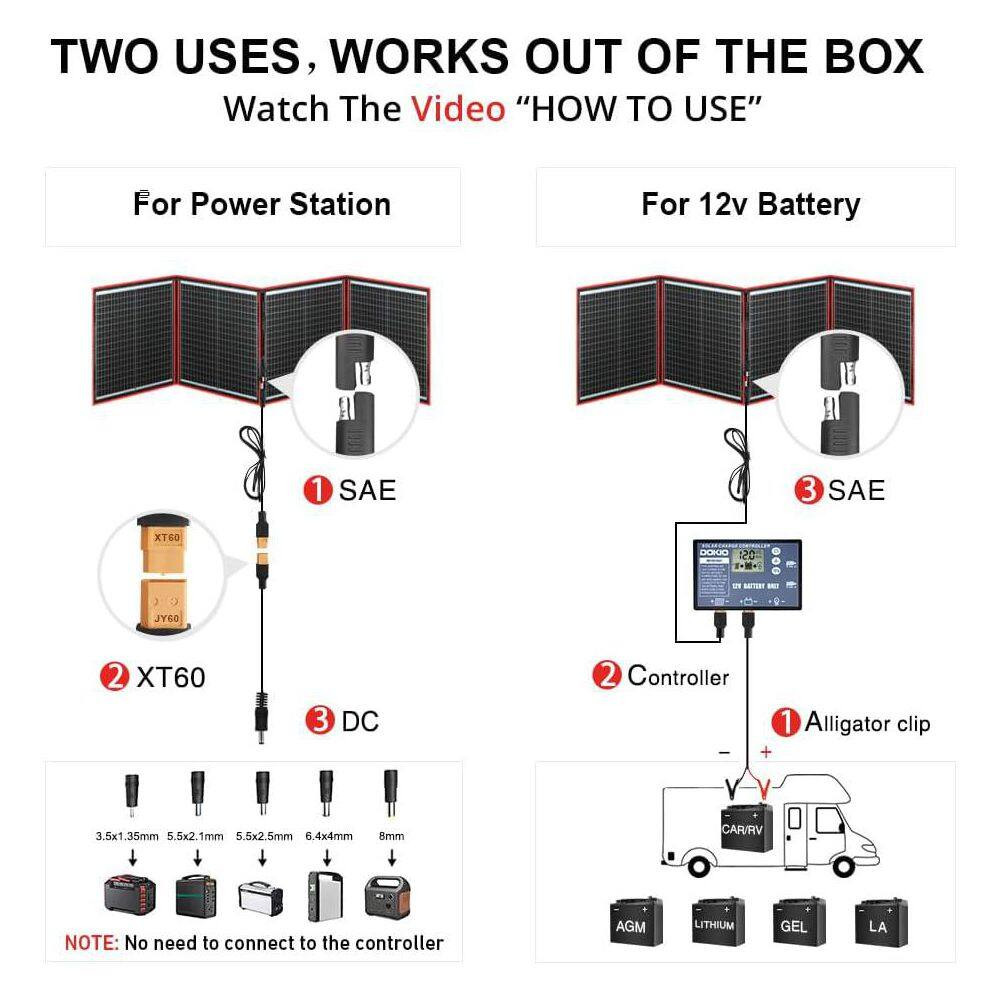 160W 18V Portable Solar Panel Kit with 2 USB Outputs for 12V Systems