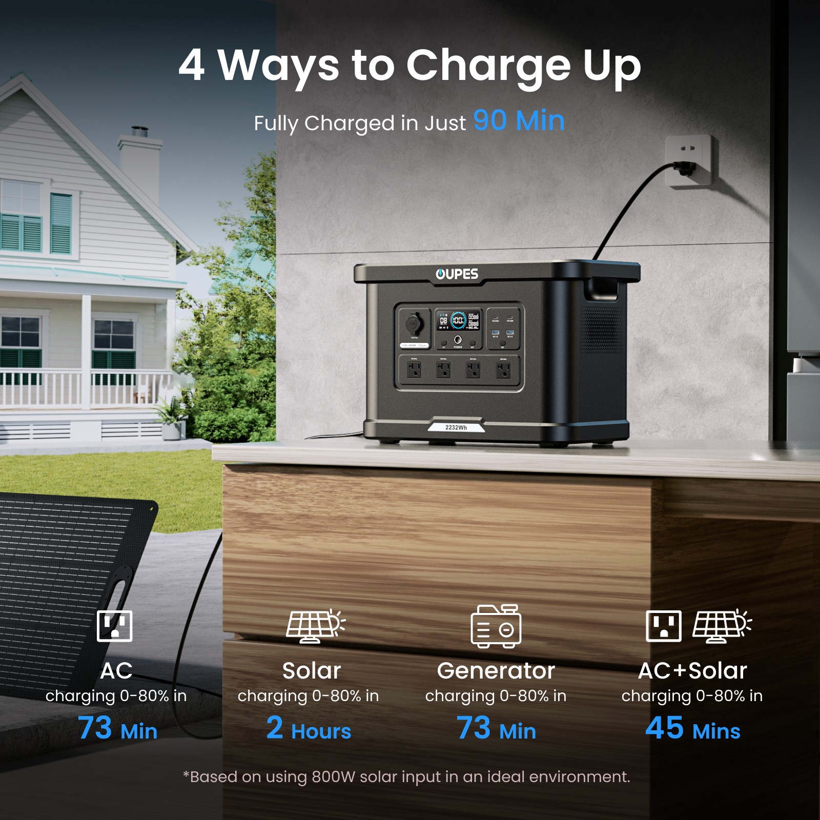 OUPES 2232Wh 2400W Exodus 2400 Lite Portable Power Station Solar Generator RV