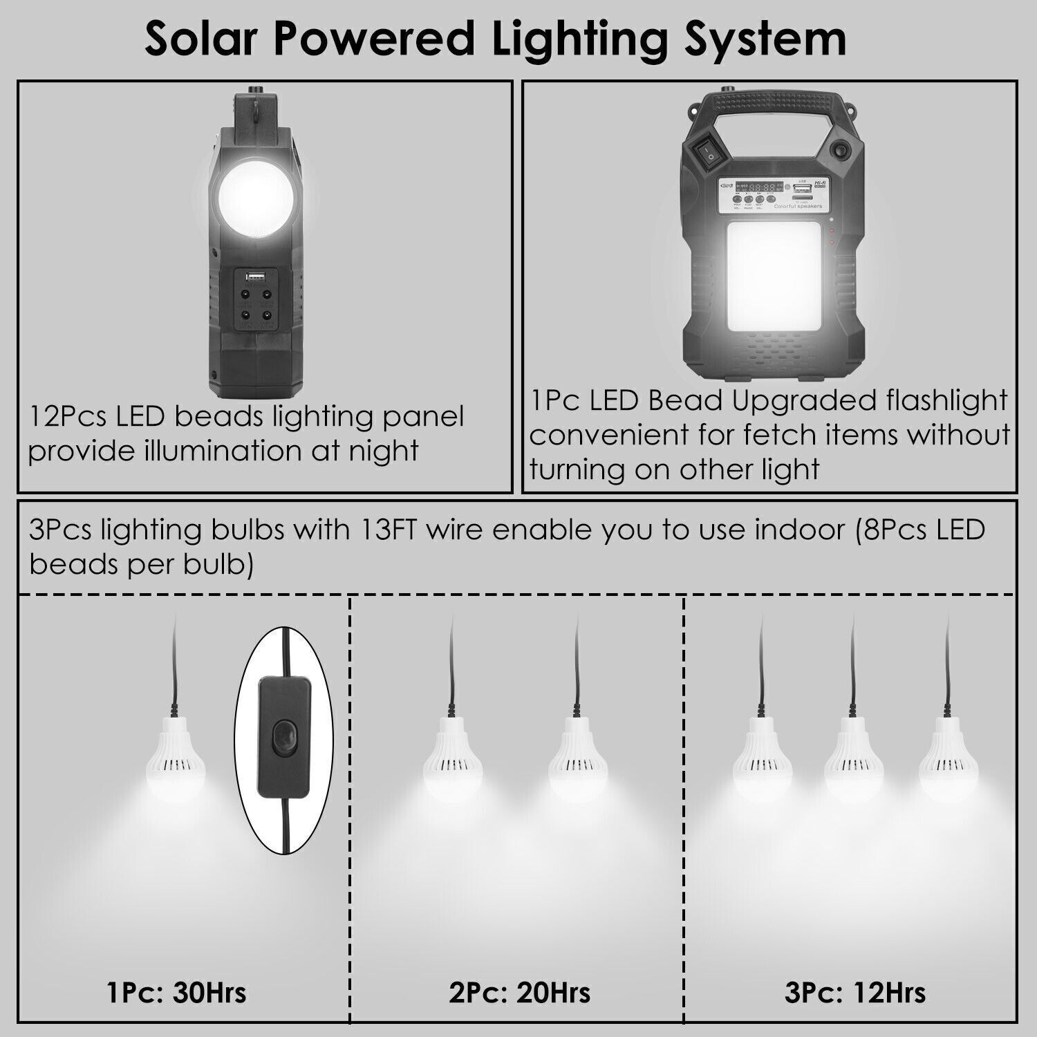 2 Packs Solar Panel Kit Power Generator Portable Battery Pack Power Station FM
