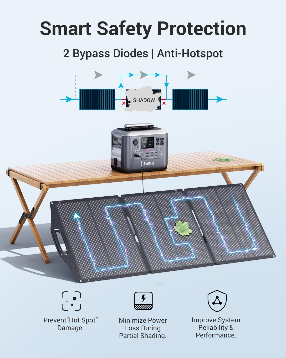 BigBlue 150W Portable Solar Panels with Kickstands, IP68 Waterproof Solar Cha…