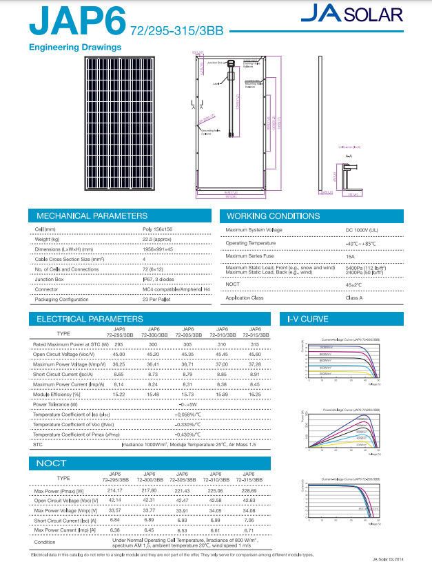 LOT OF 25 JA Solar 310 Watt Multicrystalline Solar Panels PN: JAP6-72-310/3BB