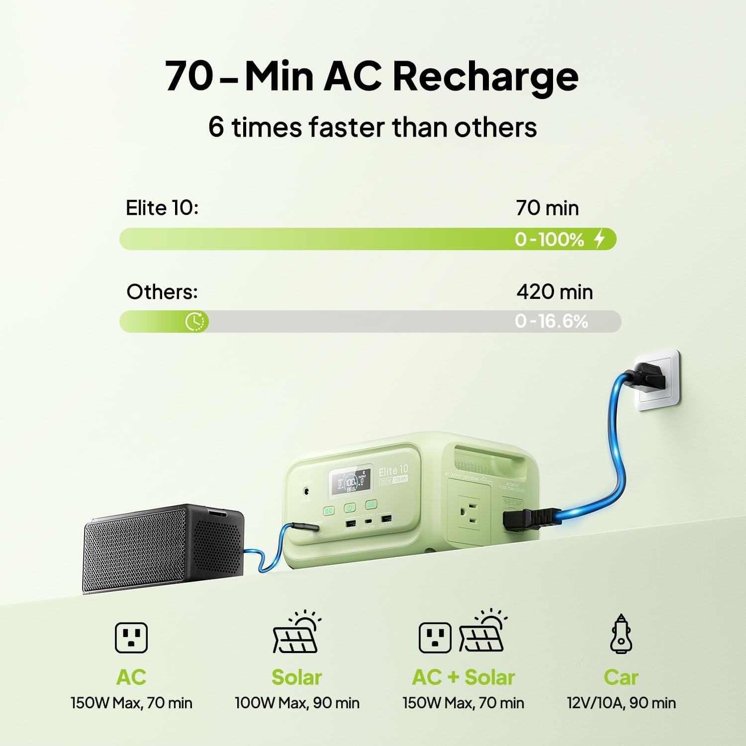 BLUETTI Elite 10 Mini 128Wh Portable Power Station 10ms UPS