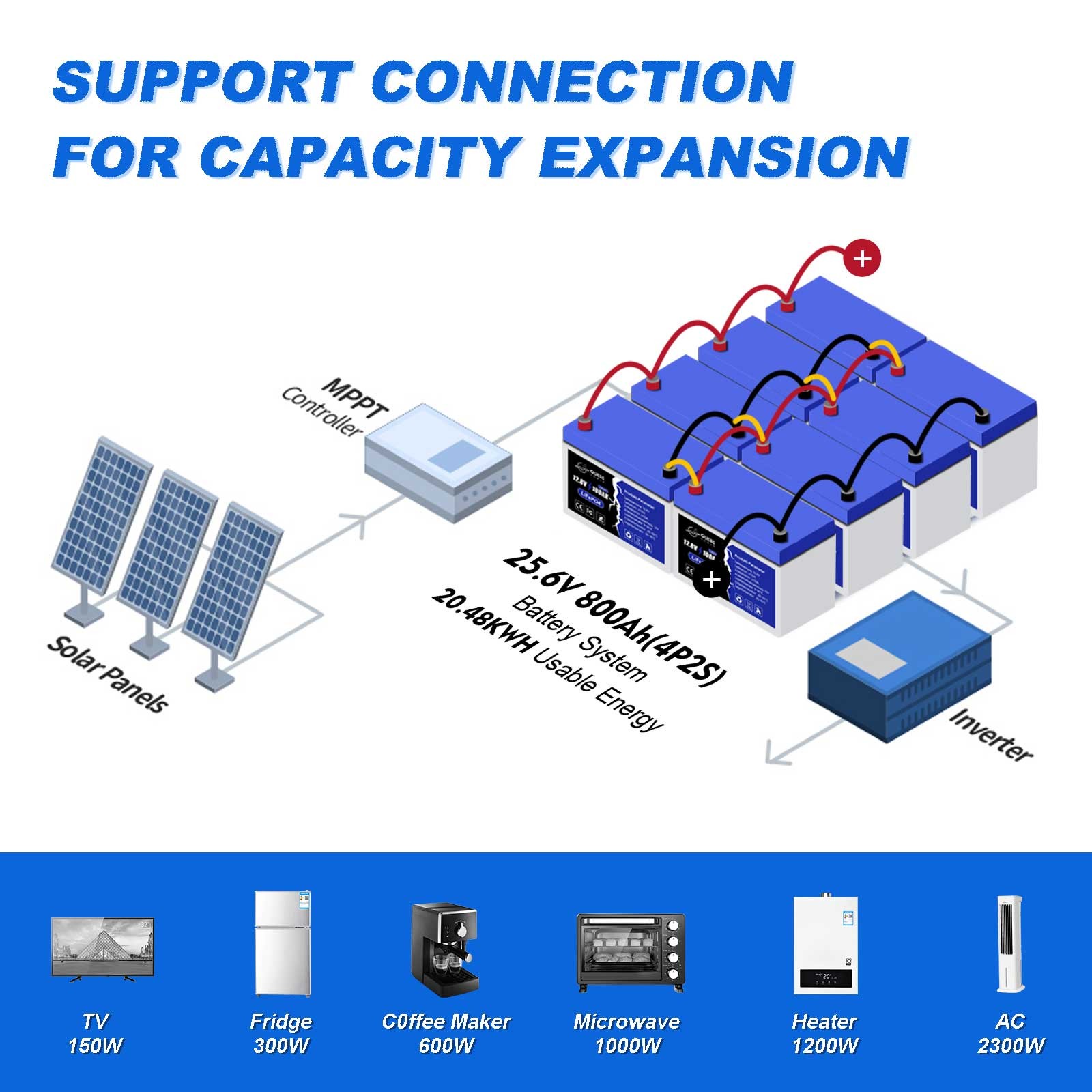 LiFePO4 4500+Deep Cycle Lithium Battery 12V/24V/48V 200Ah 400Ah 600Ah For Home