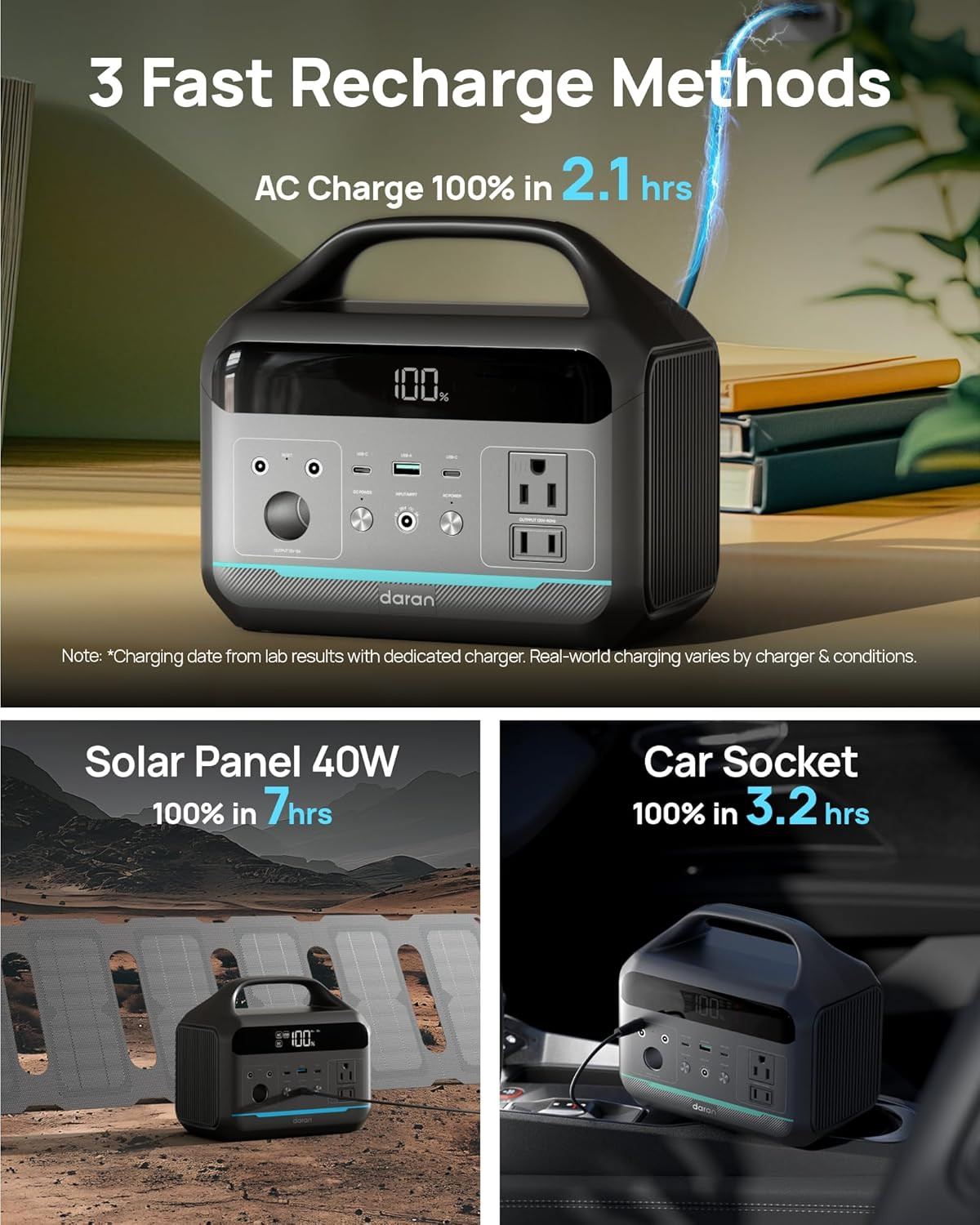 Portable Power Station 300W (Peak 600W),Lifepo4 Battery,192Wh Solar Generator(So