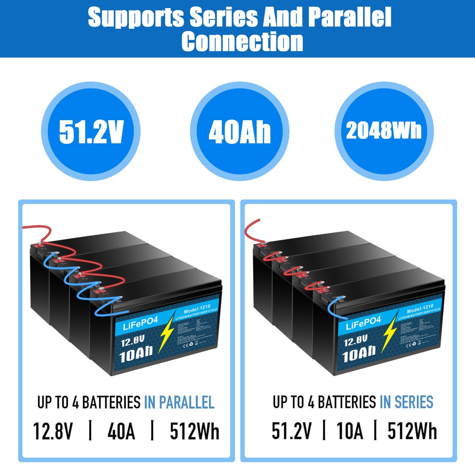 12V 10Ah LiFePO4 Lithium Battery 3000+ Deep Cycle For Fish finder for RV Boat