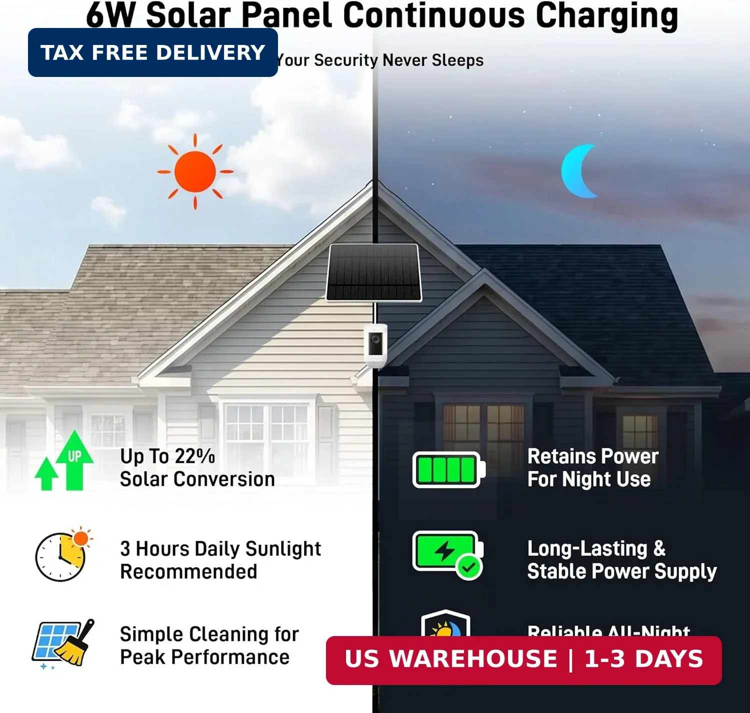 Solar Panel for Ring Camera, 6W Solar Charger for Ring Stick Up Cam Plus/Pro & S
