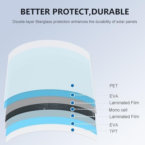 Flexible 300W Solar Panel Kit 2x150W Monocrystalline for RV Boat Van Cabin