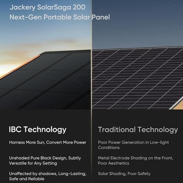Jackery SolarSaga 200 200W Foldable Portable Monocrystalline Waterproof MC4