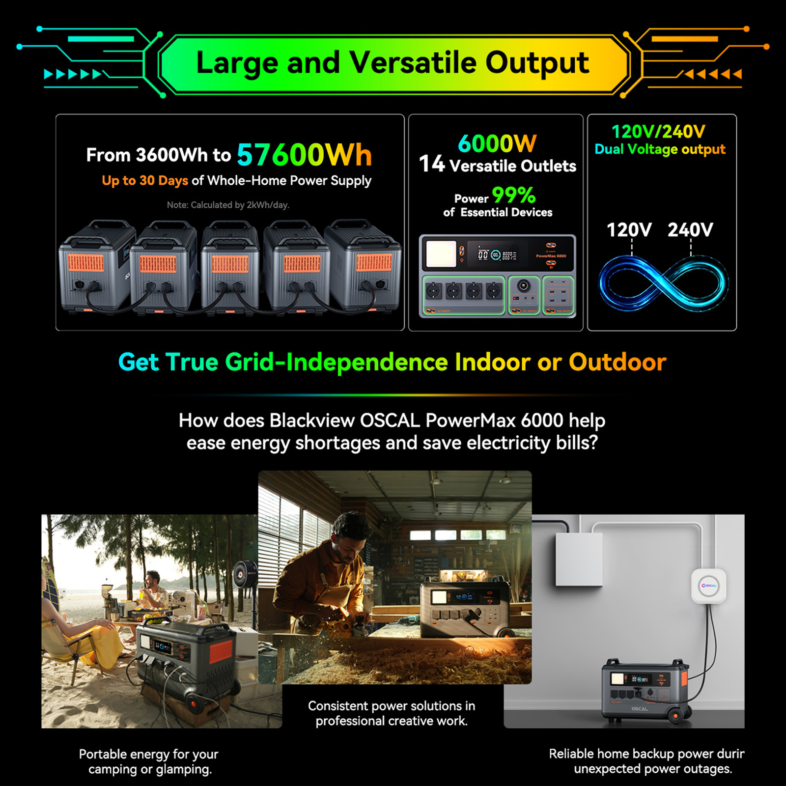 OSCAL PowerMax 6000 Portable Rugged Power Station 3600Wh LiFePO4 14 Outlets V2B5