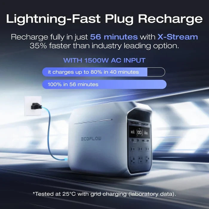 EcoFlow DELTA 3 Plus 1024Wh Portable Power Station with 1800W Output and X-Boost