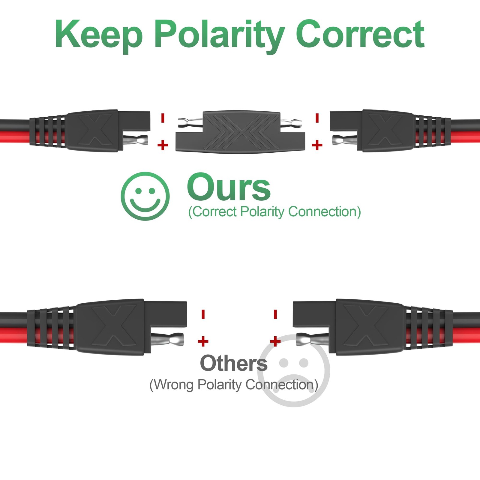 OYMSAE 25Feet SAE to Extension Cable Quick Disconnect 25FT(16AWG), 1 Pack