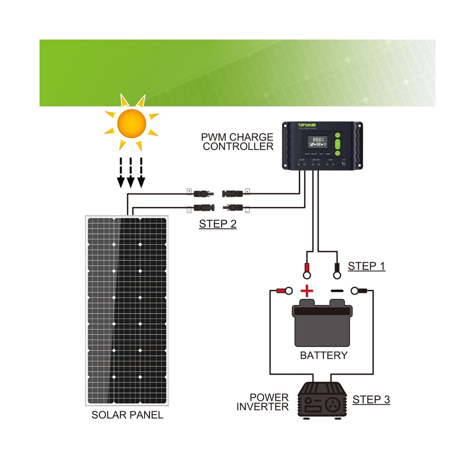 Topsolar Solar Panel Kit 170 Watt 12 Volt Monocrystalline Off Grid System for…