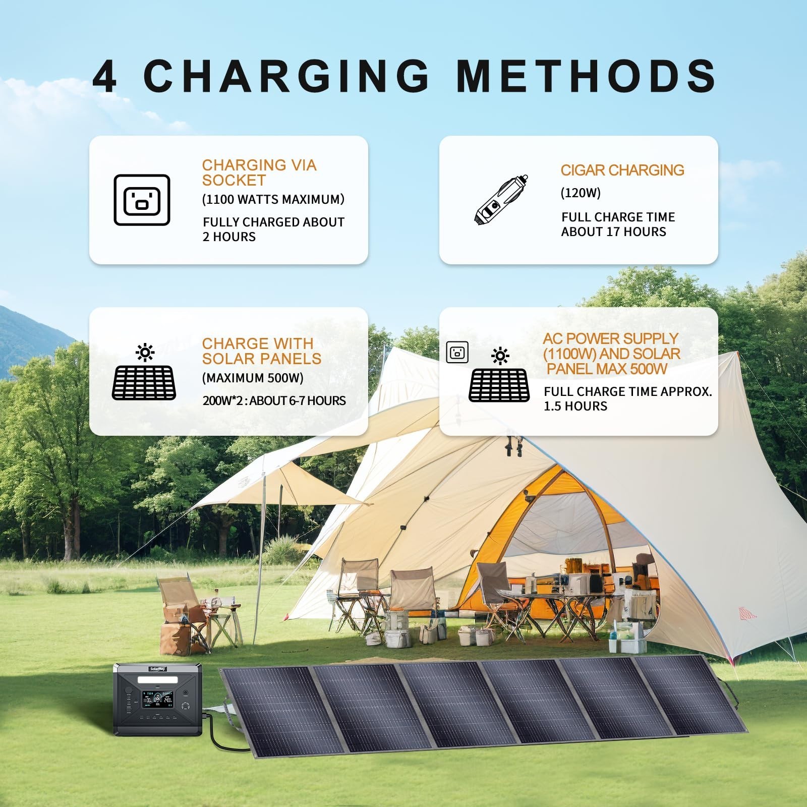 2PCS Foldable 400W Solar Panel ETFE-Coated Monocrystalline 23.4 Conversion Rate