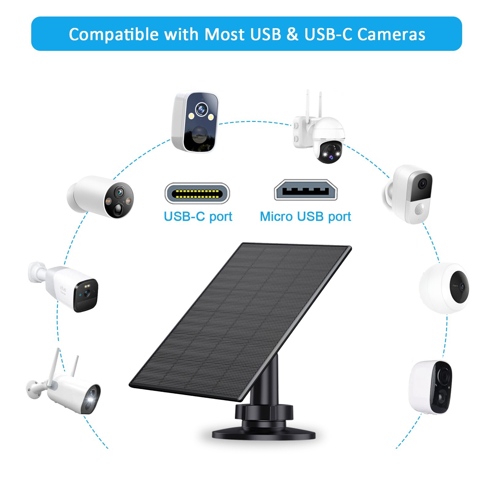 2 Pack Solar Panel for Security Camera，Solar Panel Charger with USB & Type C
