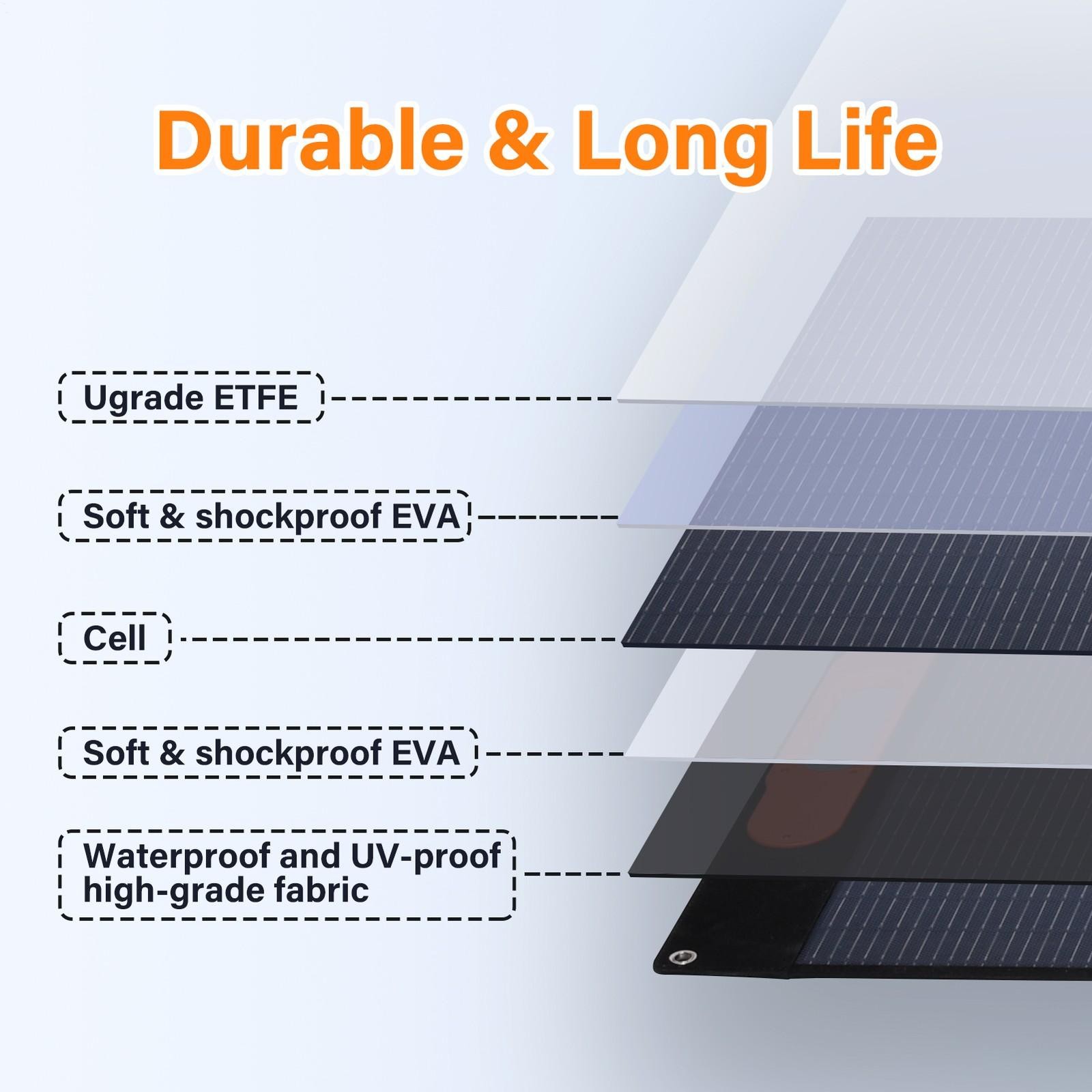400W Portable Solar Panel Waterproof IP66 Foldable for Outdoor/RV/CAMP-