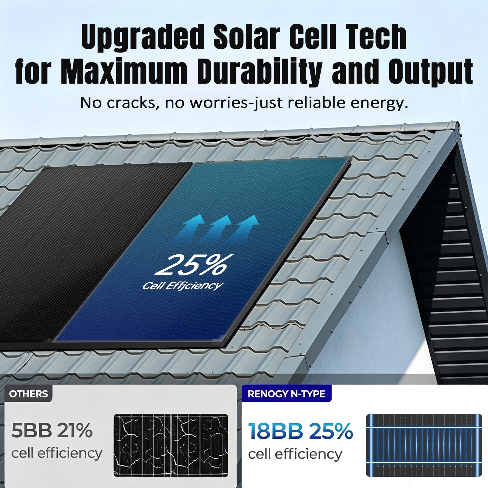 400W 800W Solar Panel 18V Mono N-Type Charger RV Home Off-Grid Roof