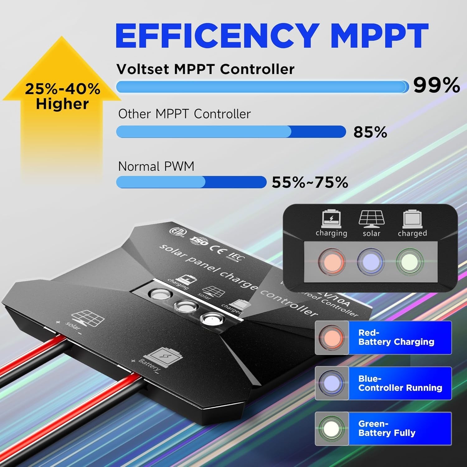 12V Solar Battery Charger – 20W Waterproof Solar Panel Kit with Smart MPPT Co…
