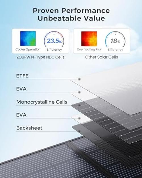 100W Portable Solar Panel with 5-in-1 Cable,23.5% Efficiency Mono 100W-1PCS