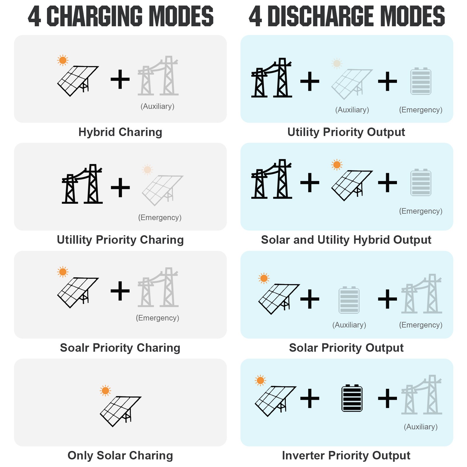 ECO-WORTHY 9440W Solar Panel +10KW 120V/240V inverter & 48KWh Lithium Battery