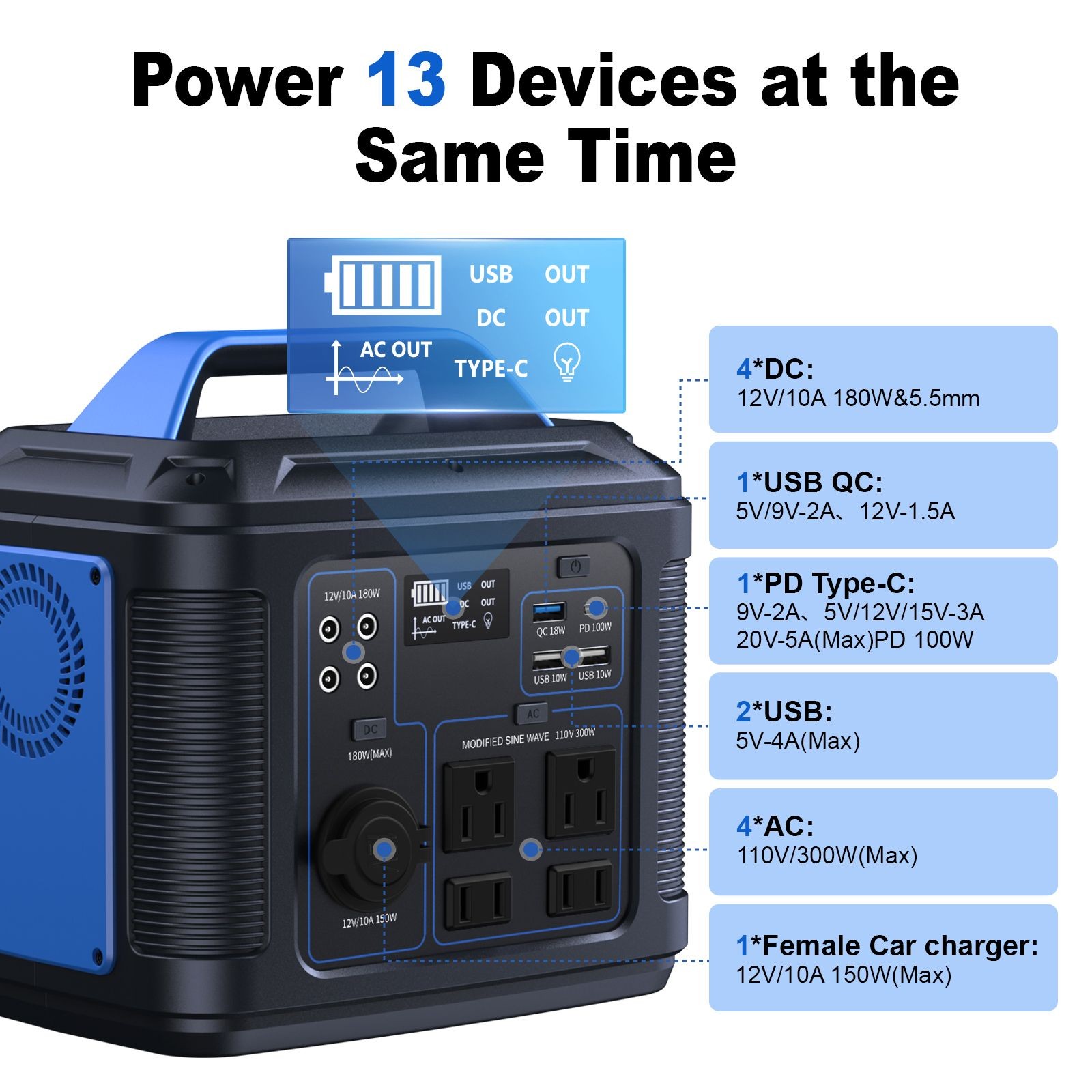 300W Portable Power Station, 296Wh 80000mAh Lithium Battery Generator