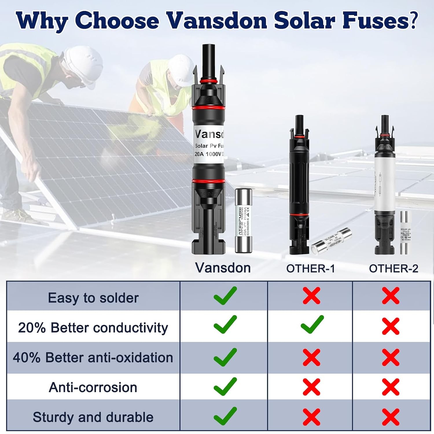 20A Inline Solar Panel Fuse Holder Male & Female Connector Solar Panel Inline