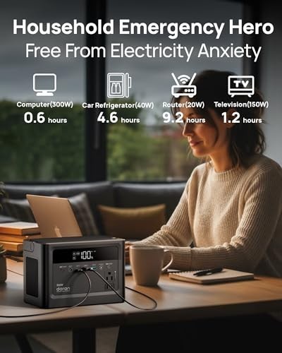 Portable Power Station 350W, 230.4Wh Battery, 110V Pure Sine Wave, Solar Generat