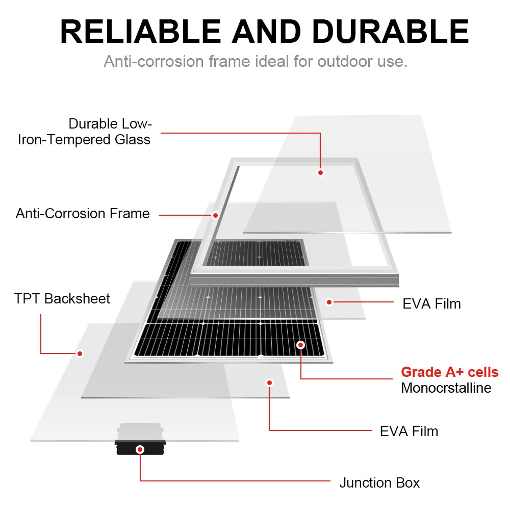 DOKIO 18V 100W 200W Rigid Solar Panel China Monocrystalline Silicon Waterproof