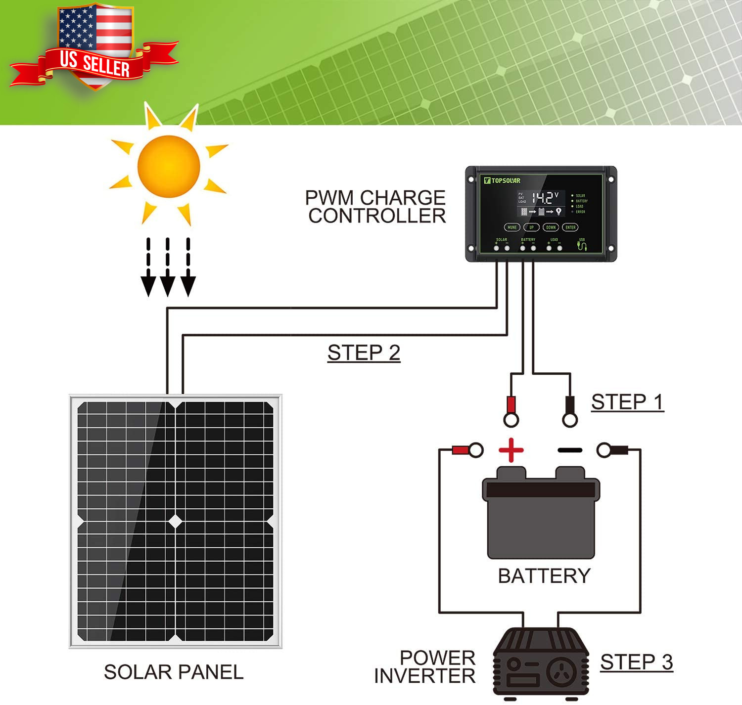 Solar Panel Kit 20W 12V 10A Charge Controller Extension Cables for RV Marine Boa