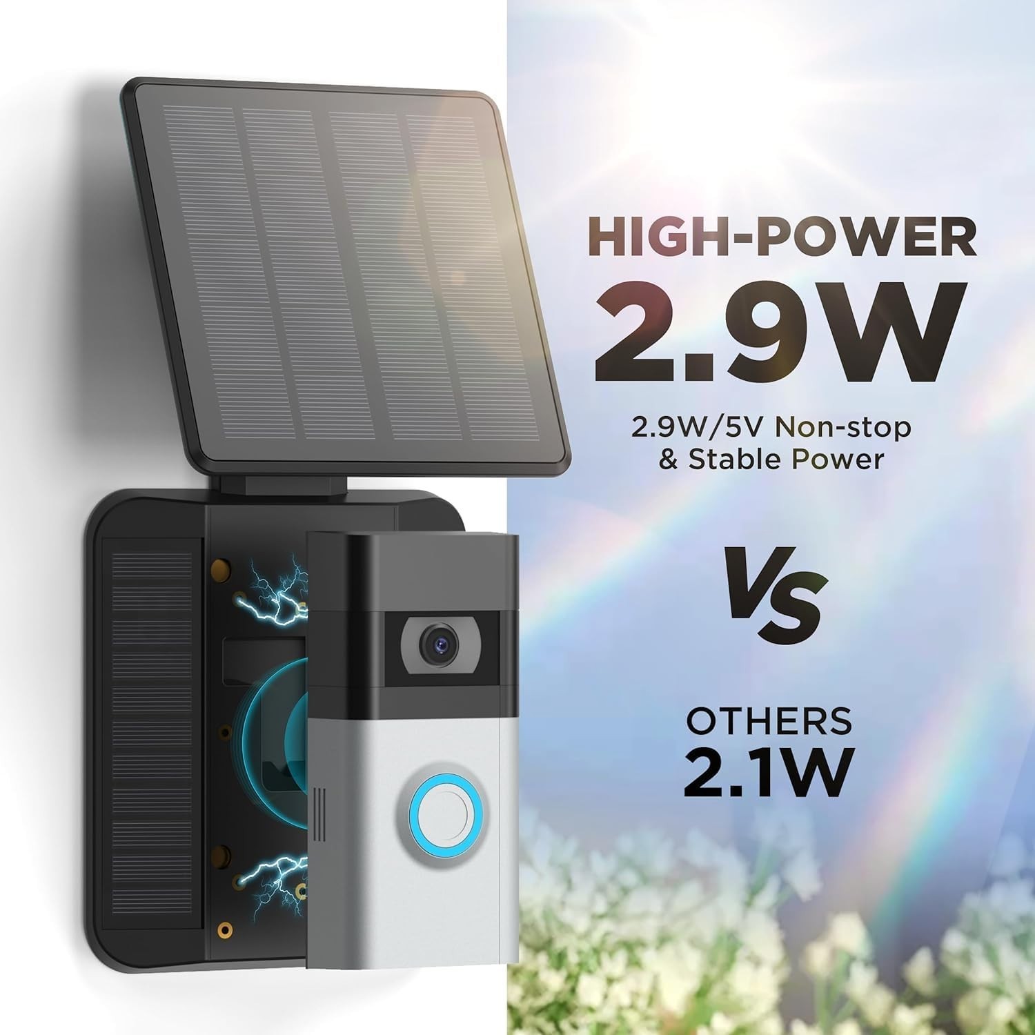 Solar Charger Compatible with Ring Video Doorbell 3/3 Plus/4 Battery Doorbell US