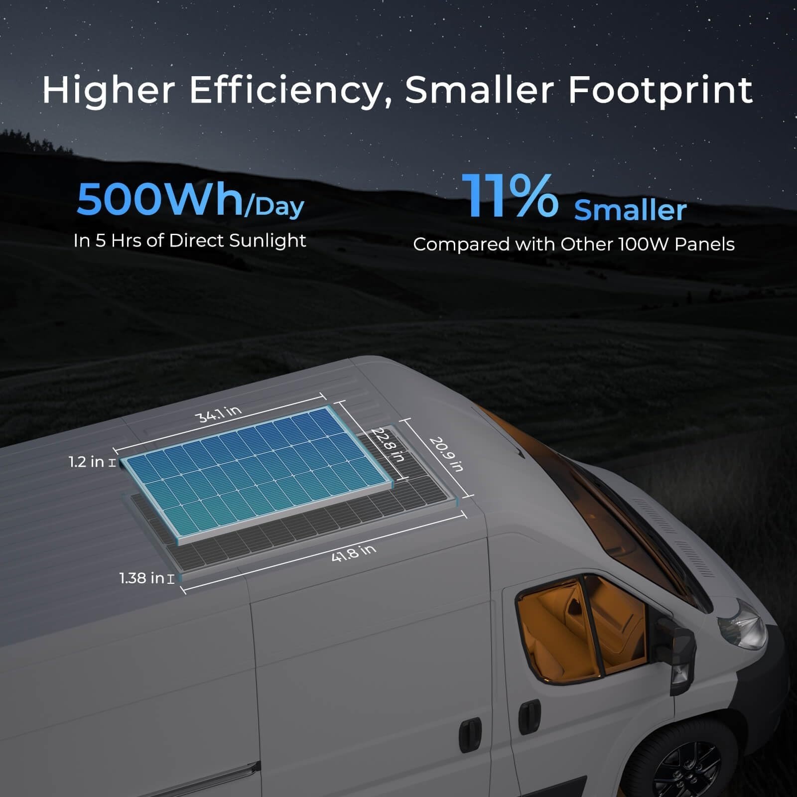 Renogy 100 Watt Solar Panel N-Type 25% High-Efficiency 12V