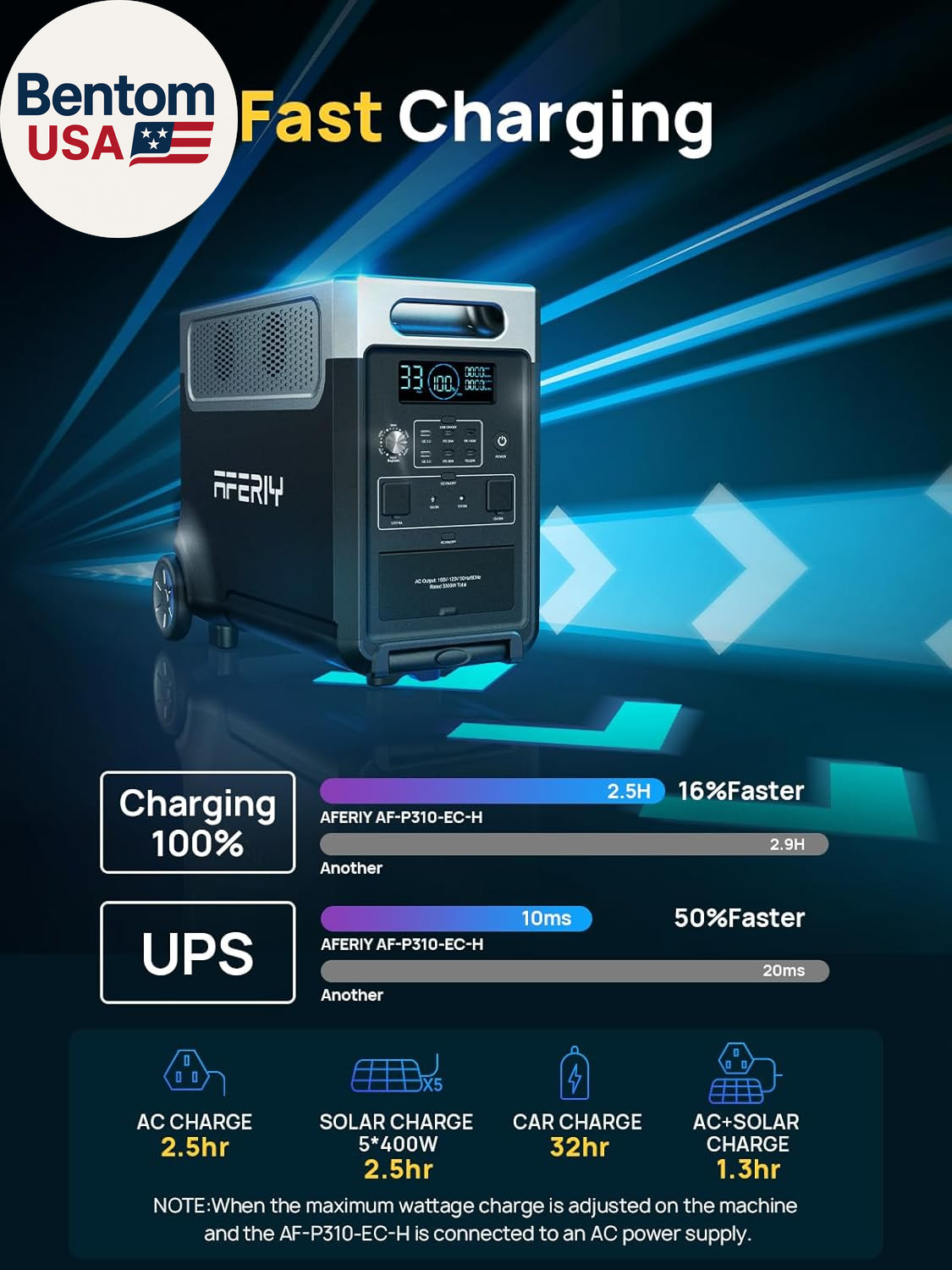 3840Wh Portable Power Station,120V AC Outlets X 5,2.5H Fast Charge,3600W Lifepo4