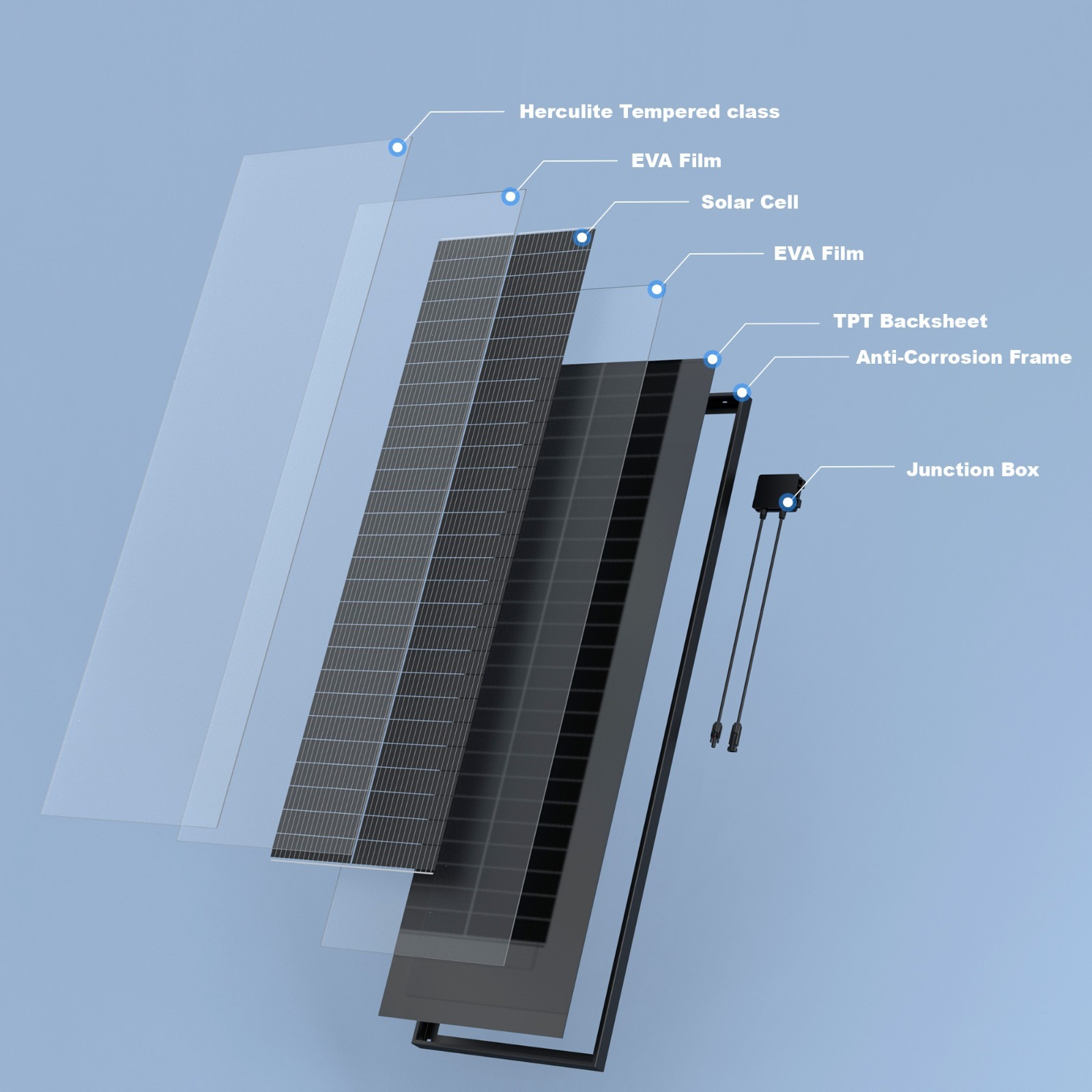 ACOPOWER 100W 12V Ultra Slim Solar Panel, 25.4% N-Type Monocrystalline Panel