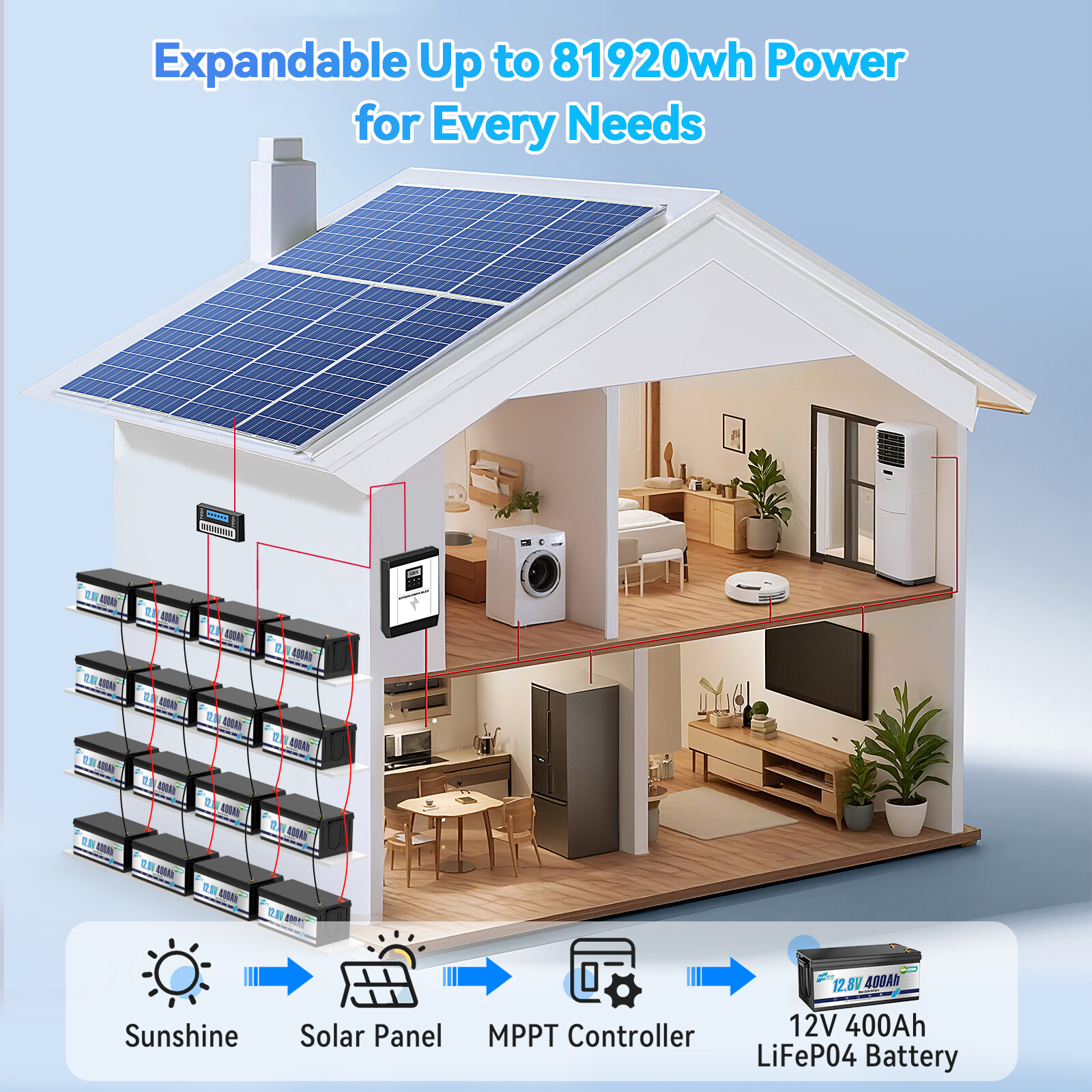 12V 400Ah LiFePO4 Lithium Battery Deep Cycles 5120Wh Power 200A BMS for RV Solar