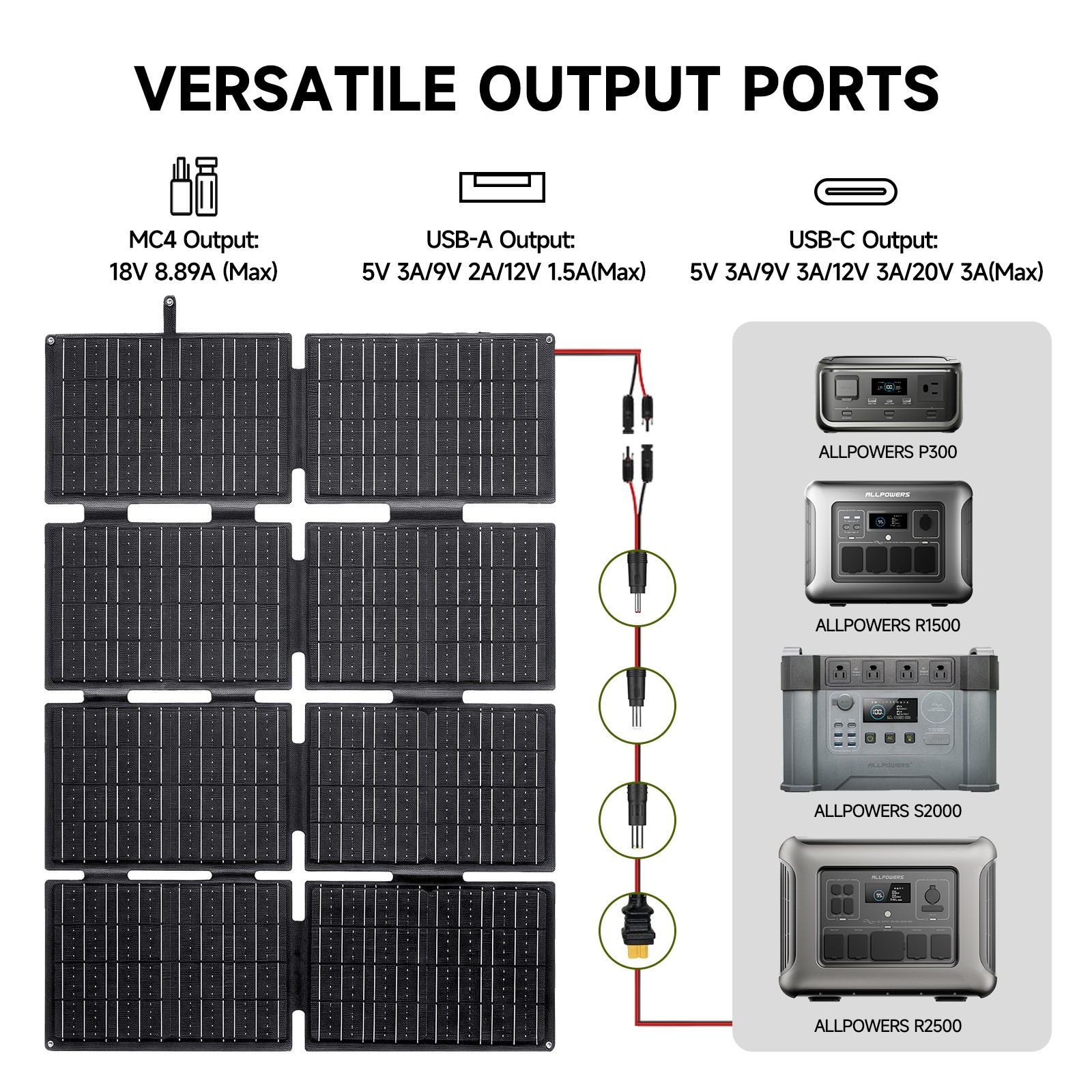 ALLPOWERS SE160 160W Portable Foldable Solar Panel Charger USB Charger for Trip