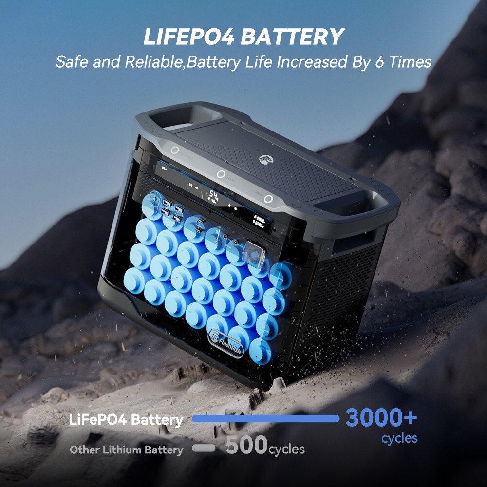 Flashfish S25 2000W/1997Wh Power Station Solar Generator for Power Outage