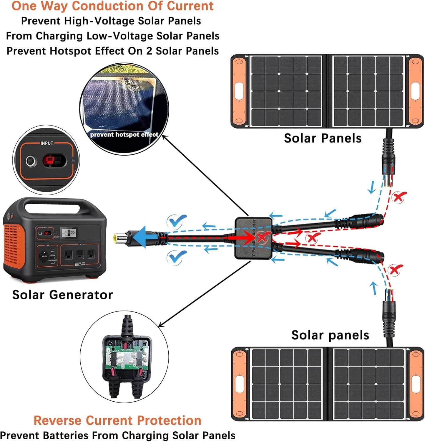 2-in-1 DC8mm Y Branch Parallel Adapter Cable for Solar Panels & Jackery