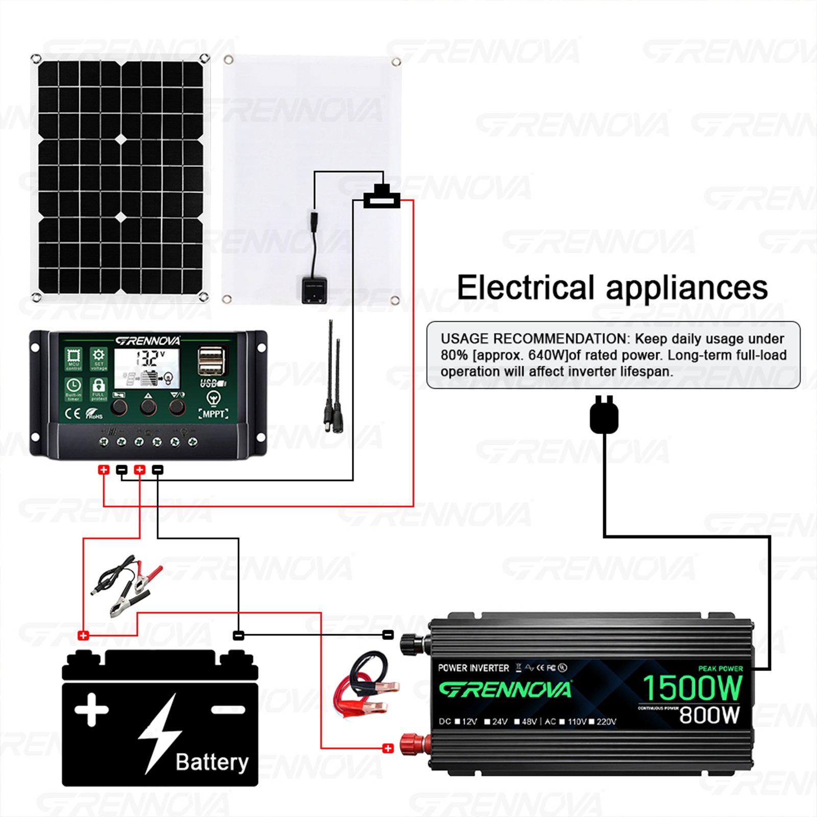 Grennova 1500W Solar Kit 40W Panel 60A MPPT 110/220V Inverter Off-Grid Home RV