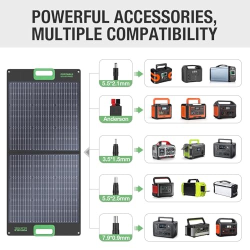 100W Portable Solar Panel, 23.5% High Efficiency ETFE Foldable Green&Black