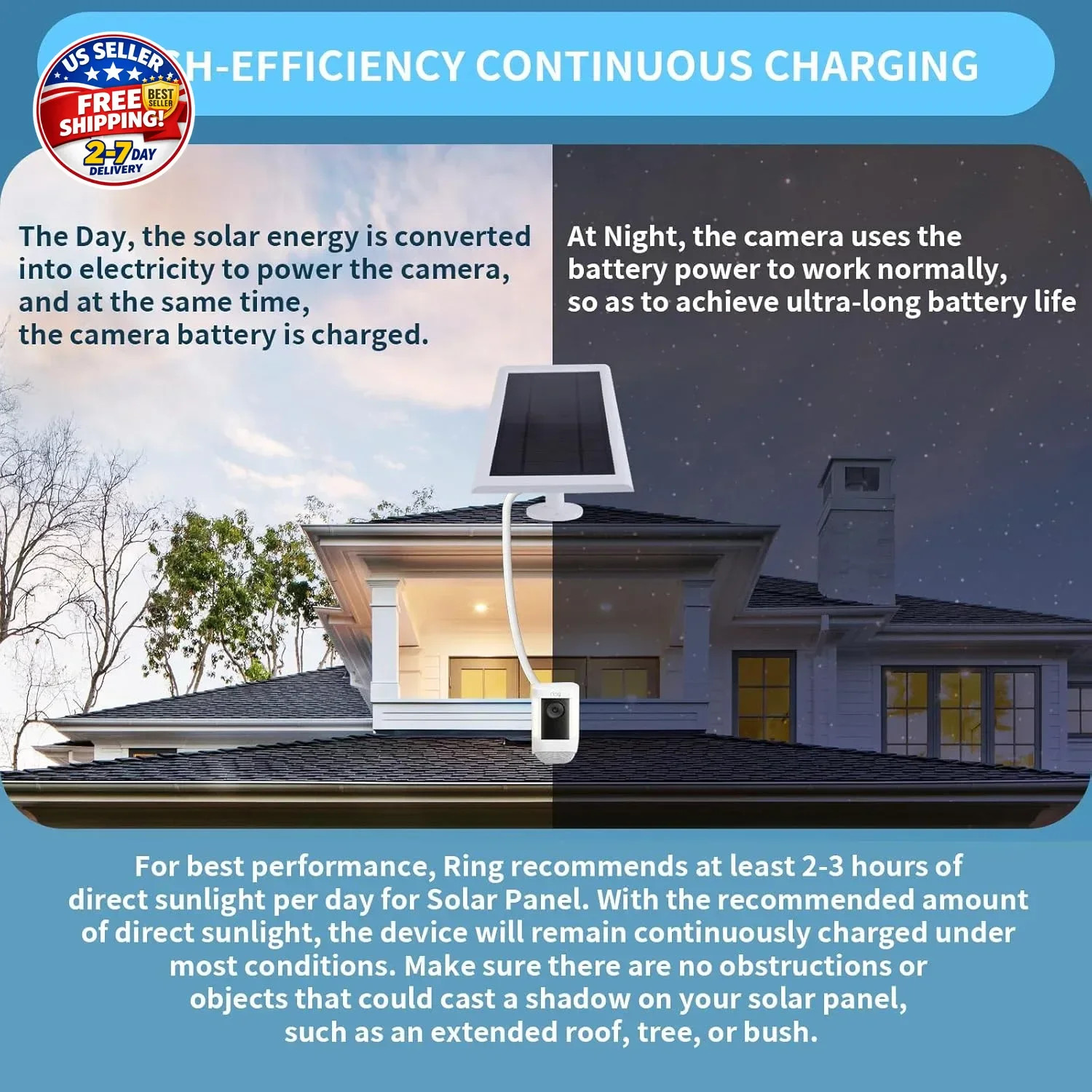Solar Panel for Ring Camera(2nd Generation), 2 Pack 5W Solar Panel with 10FT/3M
