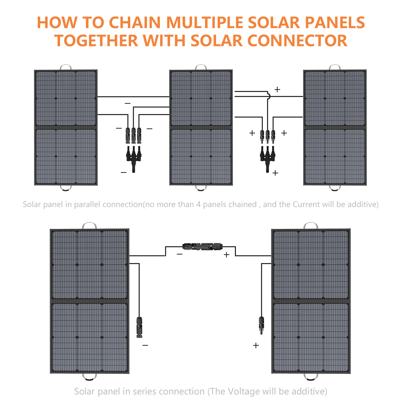 Solar Panels 220W 400W Solar Charger for Anker SOLIX C1000 Jackery Explorer 1000