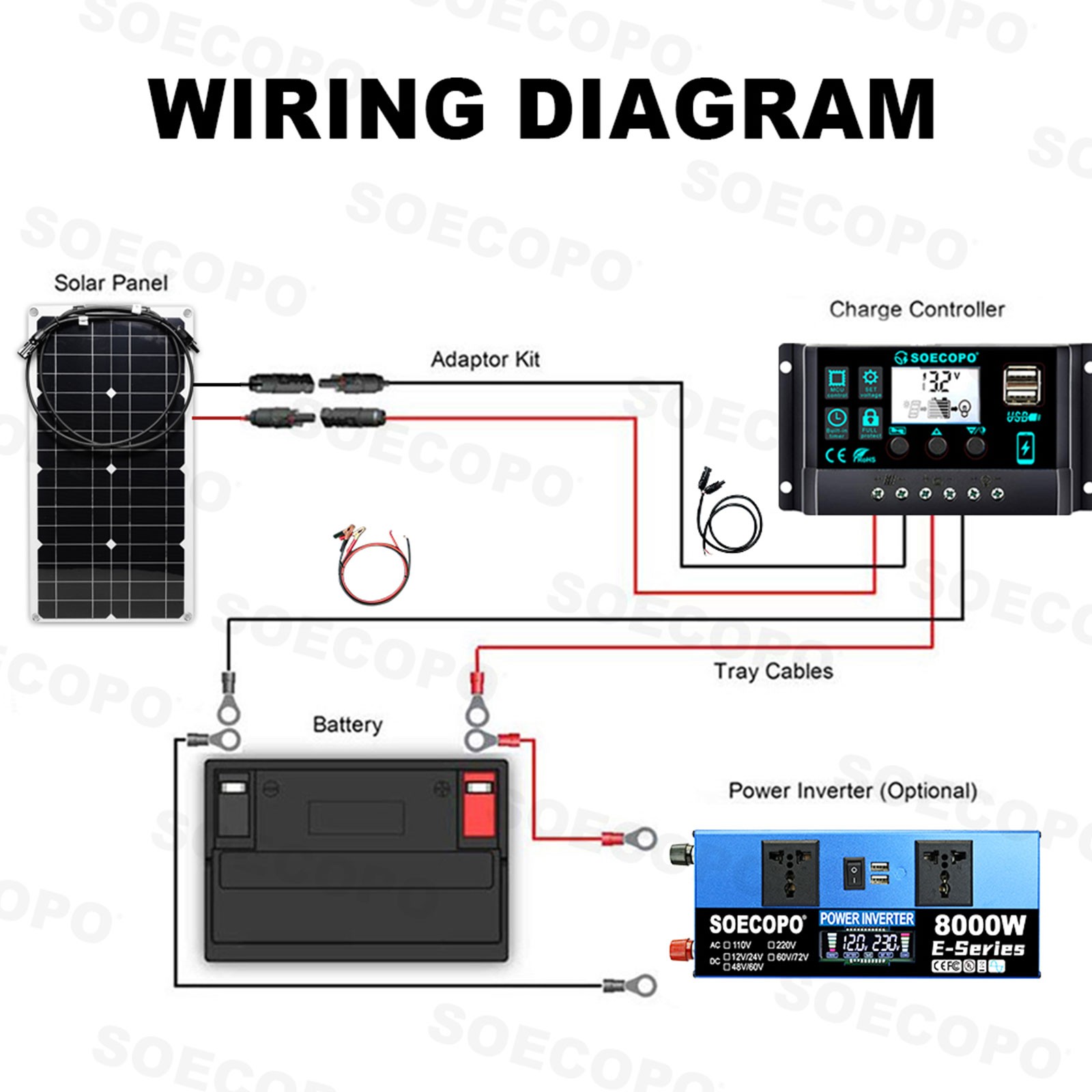 SOECOPO 8000W Solar System Kit,100A Controller, 12V DC to 110V/220V