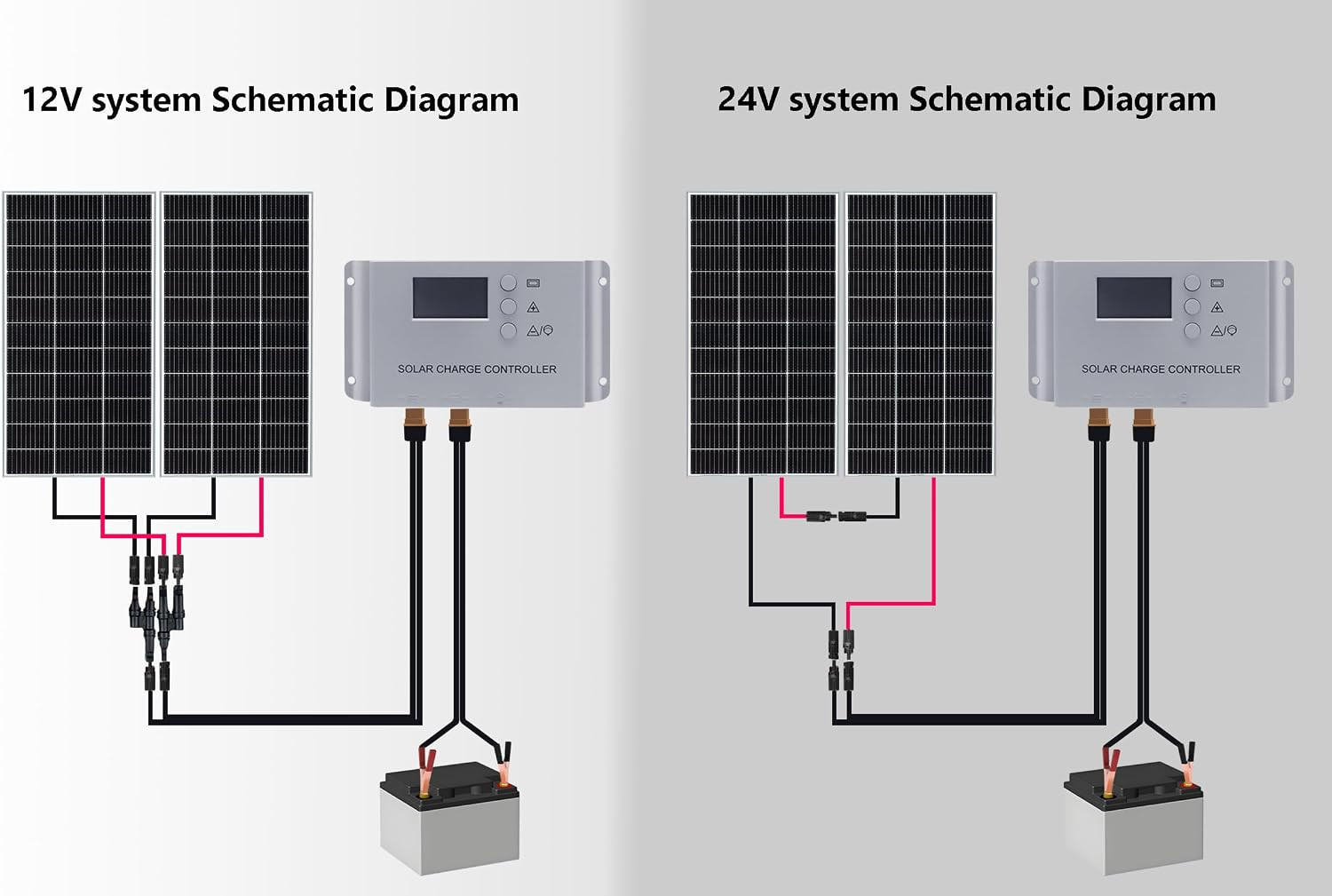 200 Watt 12Volt/24Volt Solar Panel Starter Kit 2PCS 105W Monocrystalline Module