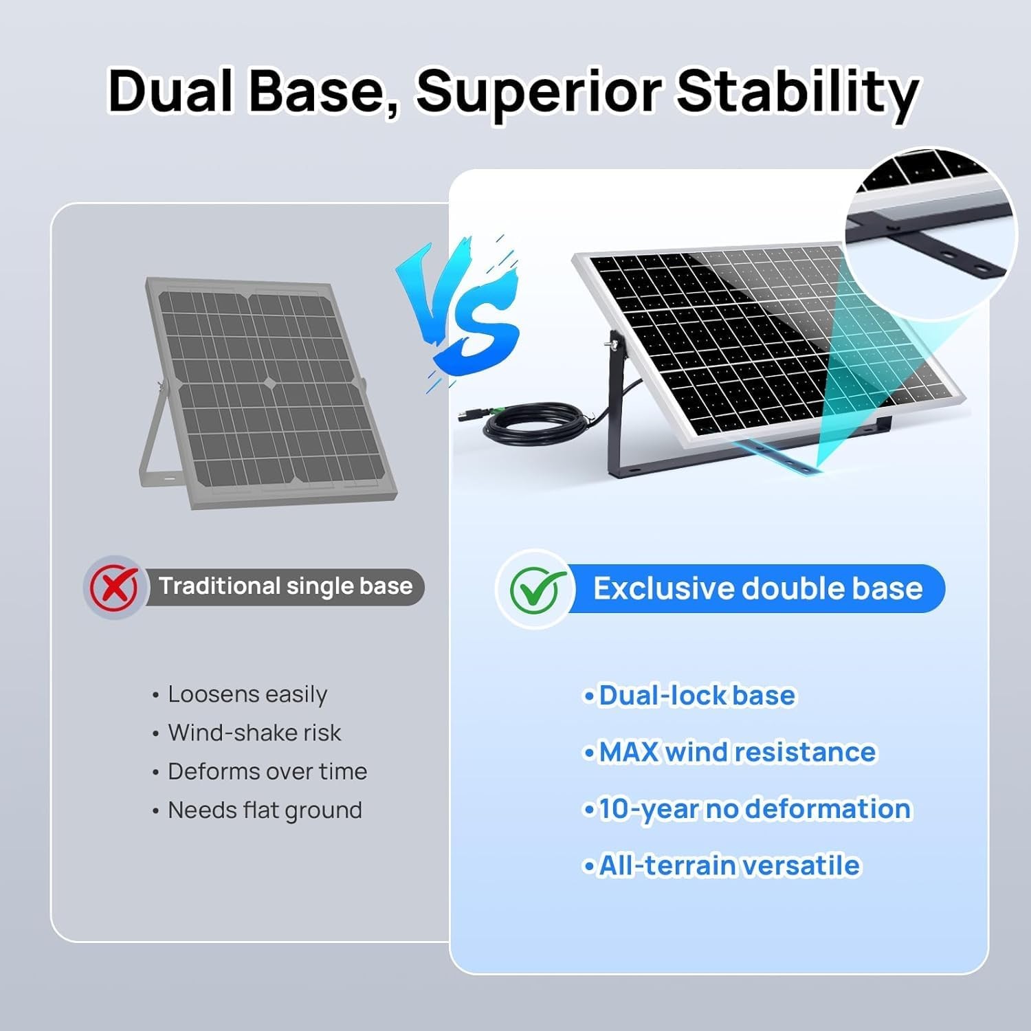 Cargador solar 25W 12V kit panel impermeable controlador 10A