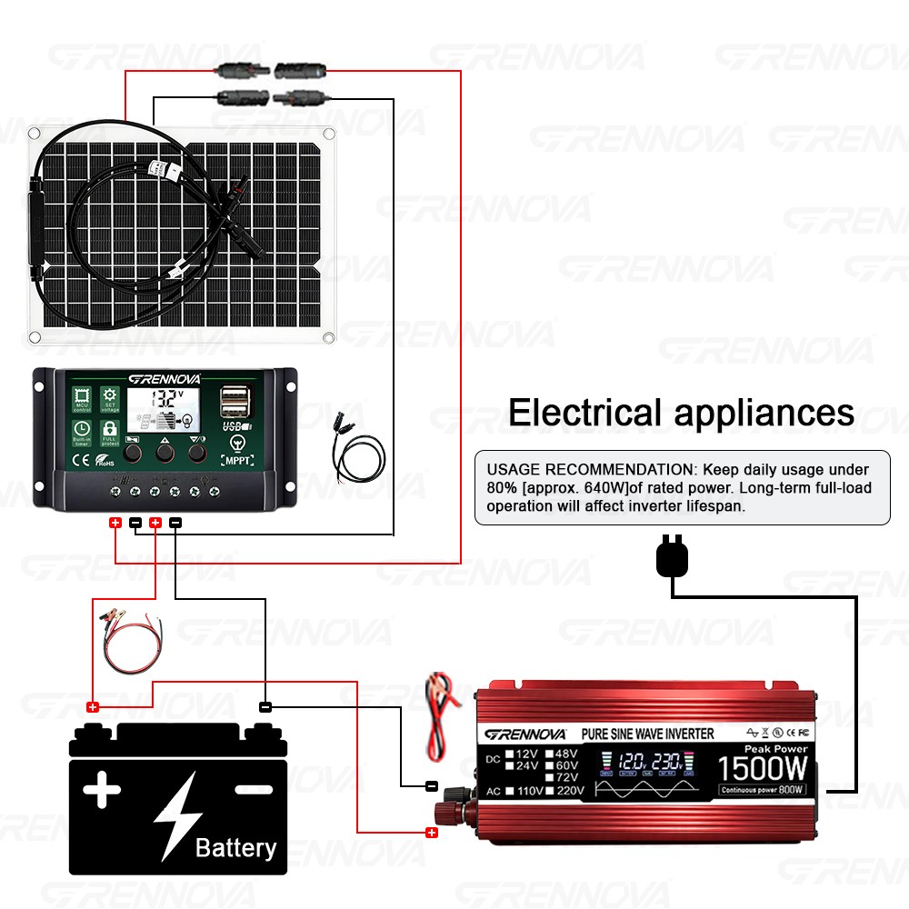Grennova 1500W Solar System 50W Panel Set 12V To 110/220V Inverter + Controller