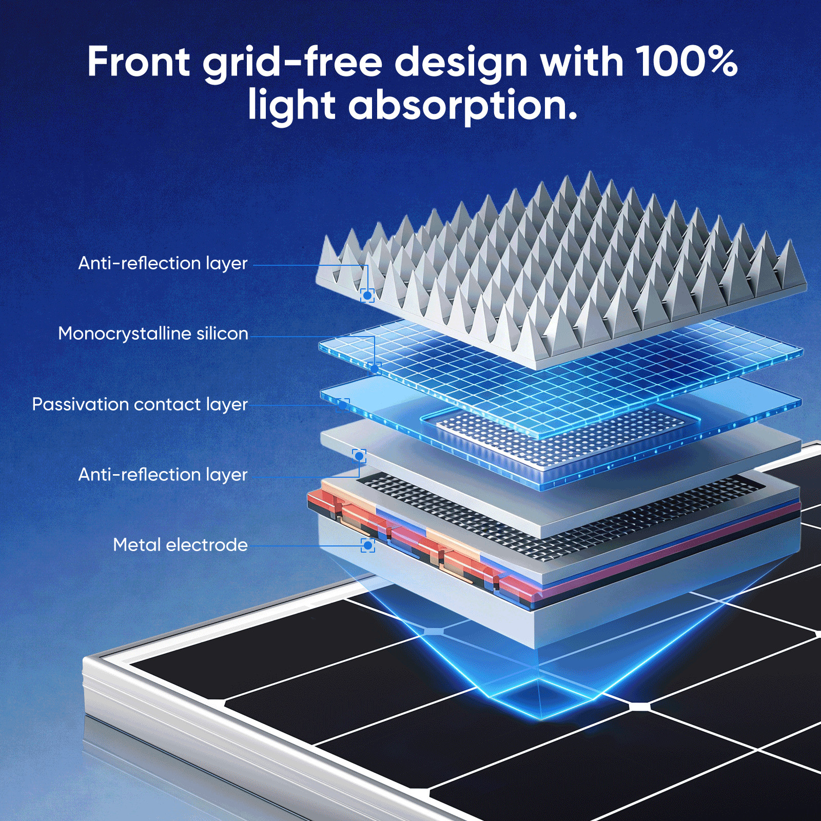 200W 300W Mono Solar Panel Kit 12V Charging Off-Grid Battery Power RV Home Boat