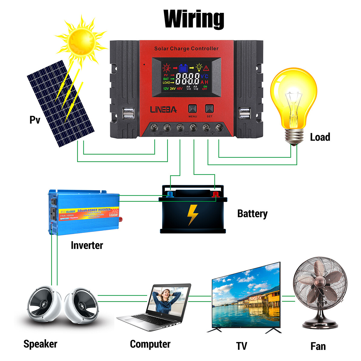 12V/24V/36V/48V 30-100A PWM Solar Charge Controller Panel Battery Regulator 4USB